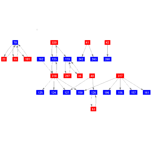 Example domain contact graph