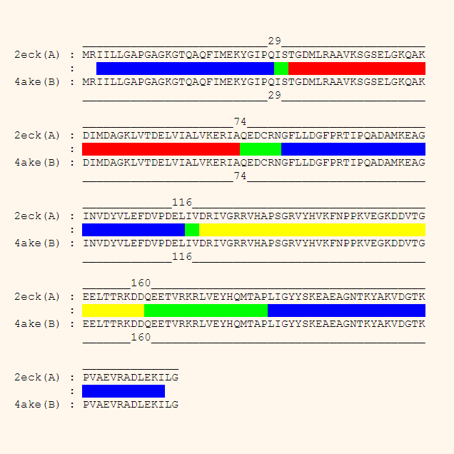 Example of protein sequence with highlighted domain and hinge bending regions